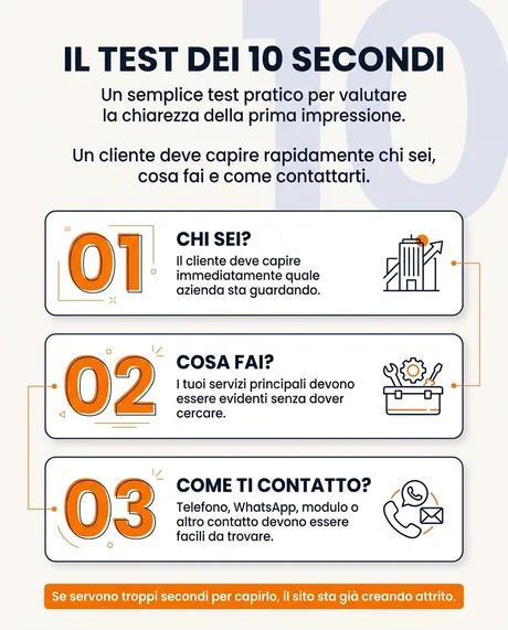 Pagina della guida: il test dei 10 secondi